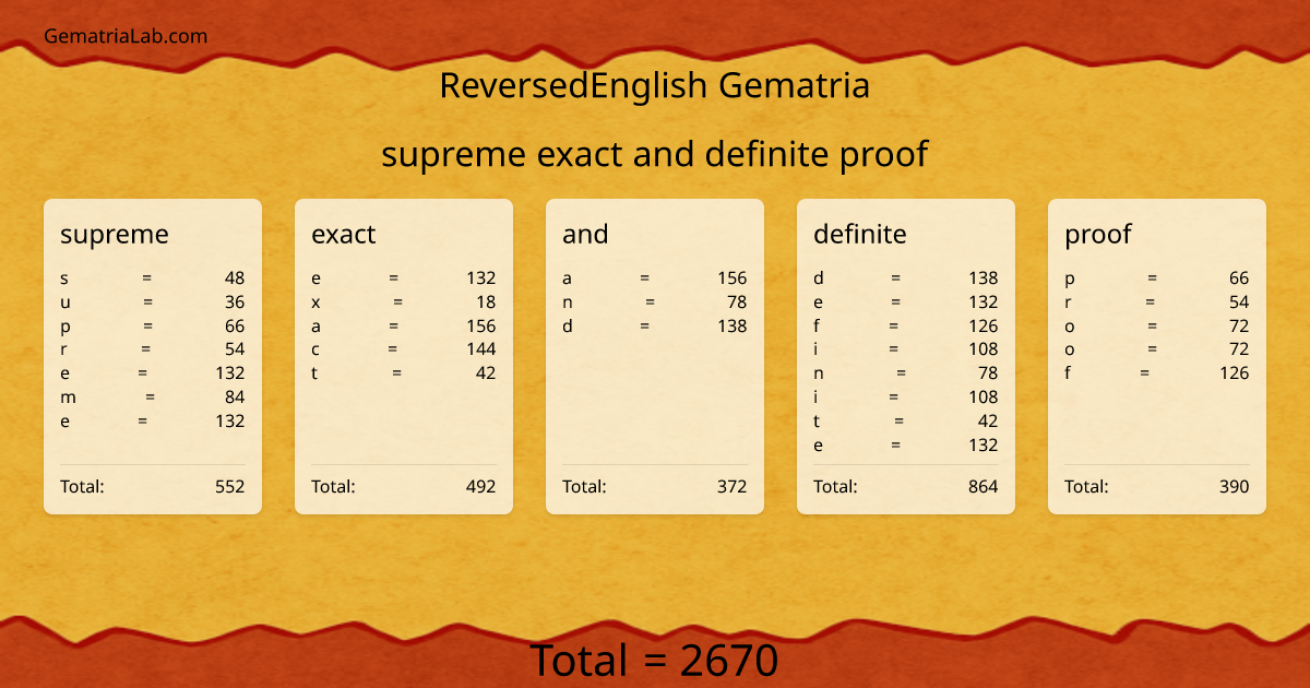 supreme exact and definite proof in reversedEnglish Gematria